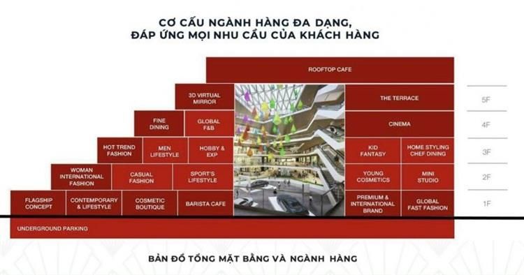 Quy mô xây dựng TTTM Vincom Grand Park