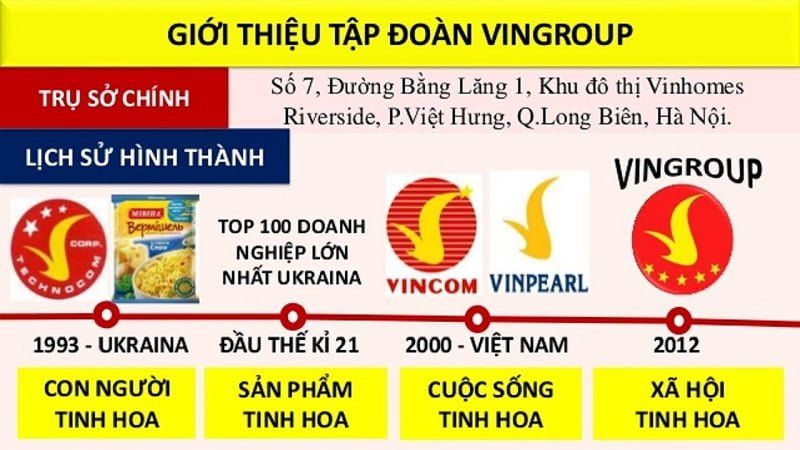 Giới thiệu tập đoàn Vingroup-4