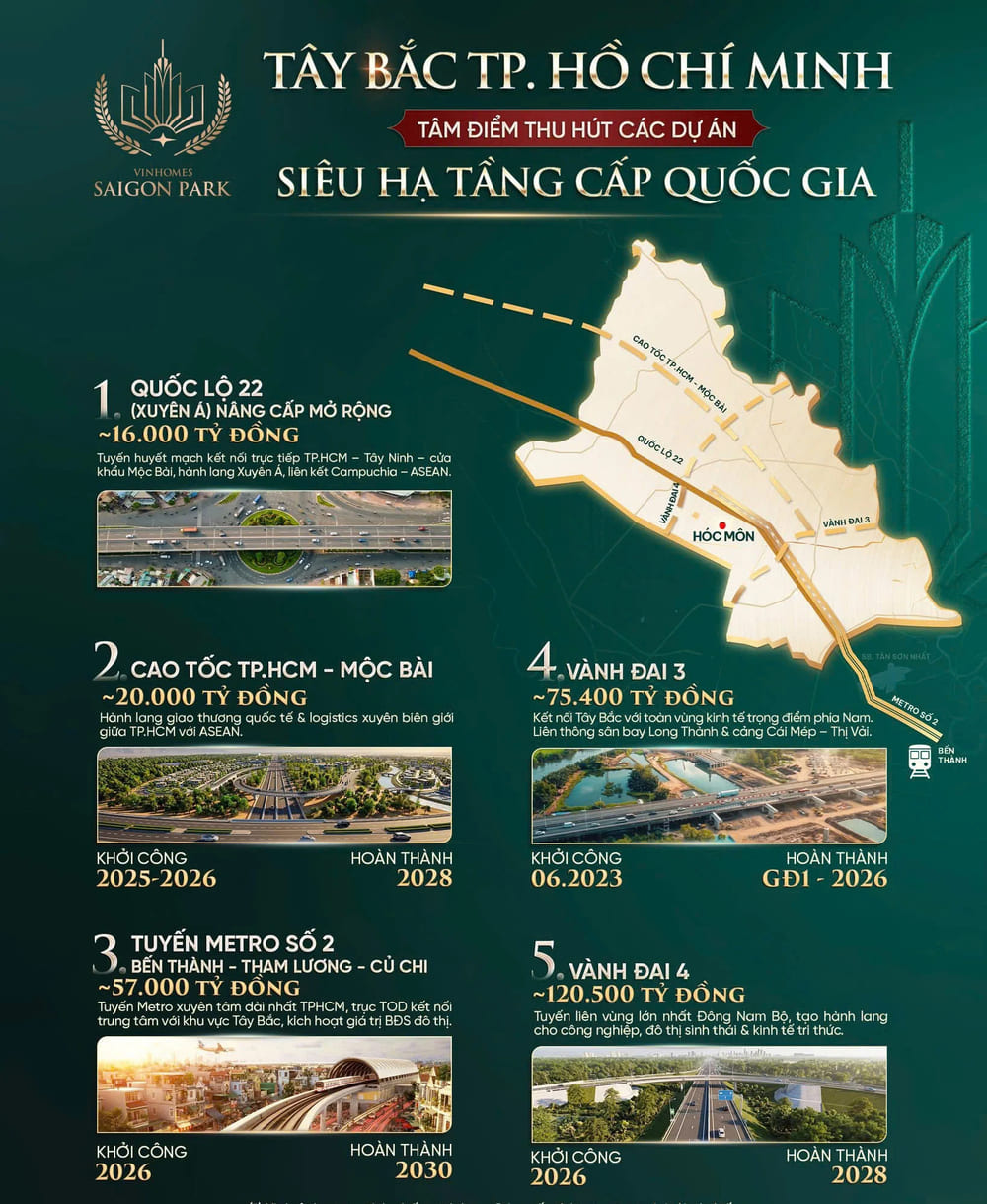 Tác động của các hạ tầng quanh Vinhomes Saigon Park đến dự án